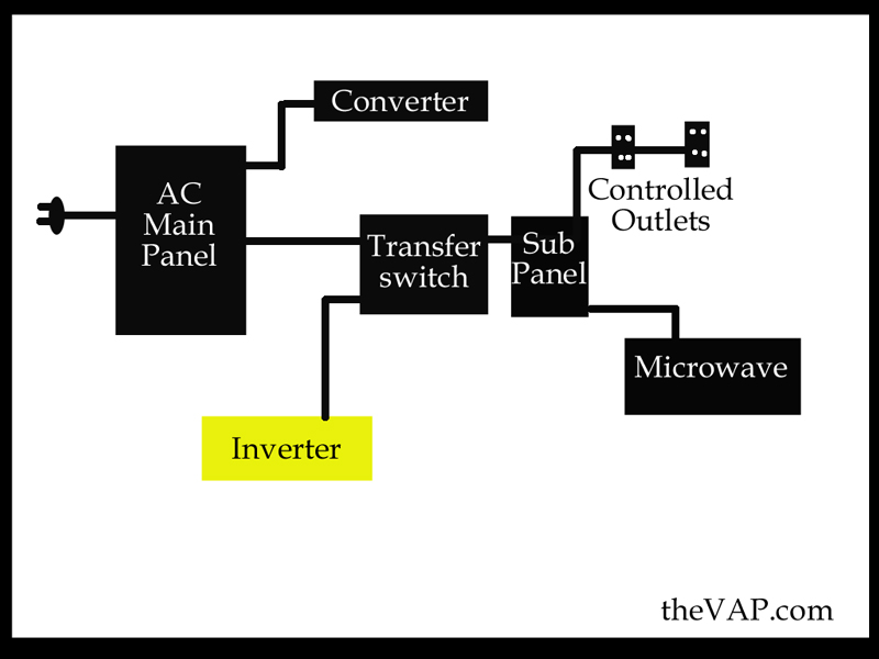 Transfer Switch Diagram